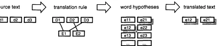 Figure 2: Application of a Rule. 