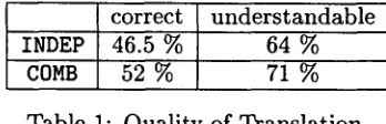 Table h Quality of Translation. 