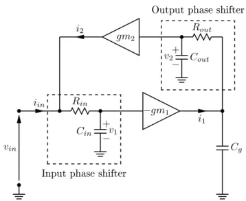 Figure 4.1: Proposed generic model of degenerated active inductor to study eects of two RC phase shifters.