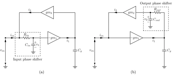 Figure 4.2: Degenerated active inductor with single phase shifter: (a) at the input, (b) at the output.