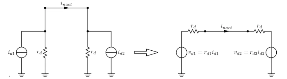 Figure 2.28: Calculation of equivalent short circuit noise current in cross-coupled MOS negative resistor.