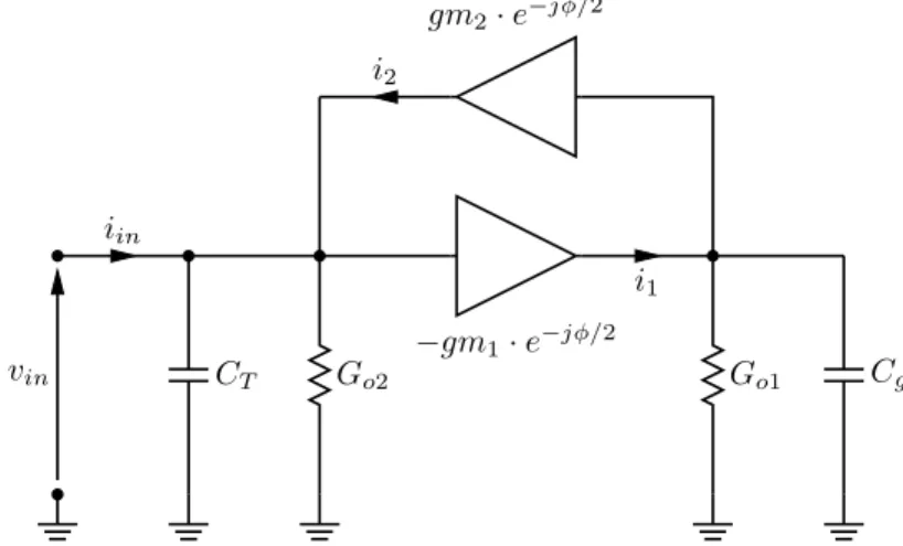 Figure 3.9: Active inductor resonator with non-ideal transconductors [84].