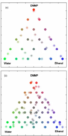 FIG. 5.  with the same proportion of the dot’s or star’s composition. color of a dot or star is a mixture of three individual colors of red surface for all of the possible compositions (Color online) Graphical comparison of the predicted and actual composi