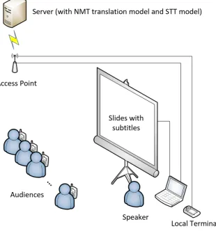 Figure 5. User interface of the terminal. 