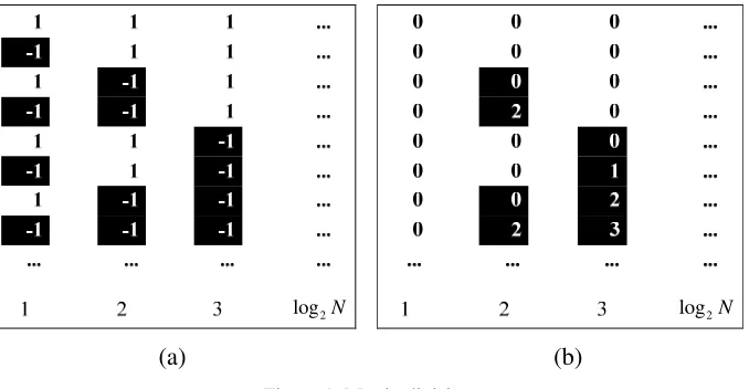 Figure 1. Matrix division. 