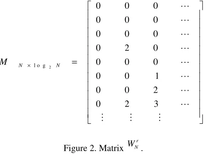 Figure 2. Matrix 