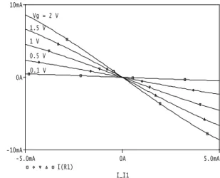 Fig. 3.   Input-output current characteristics I z  = f (I x , V g ). 