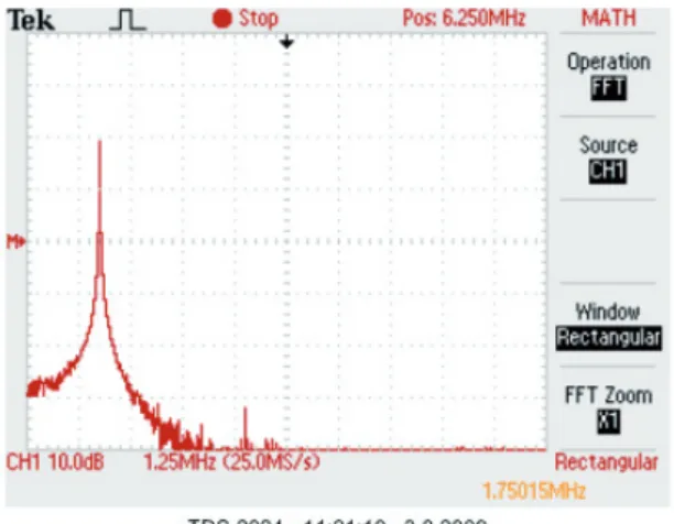 Fig. 11.  Output voltages vs. oscillation frequency (measured). 