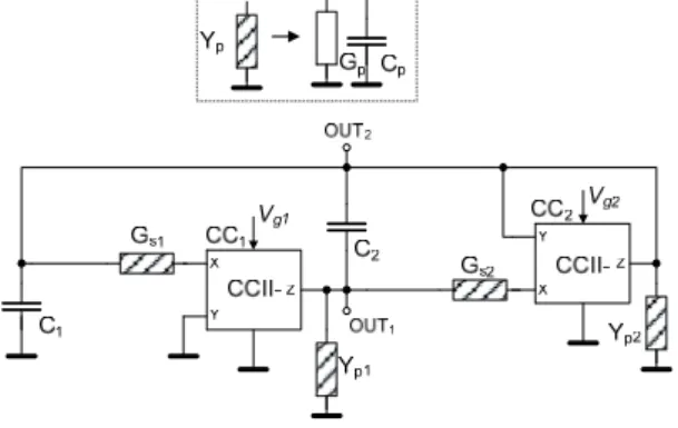 Tab. 1.  Values of V g1  and V g2  and THD for different measured  oscillation frequencies