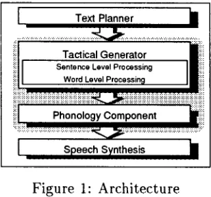 Figure 1: Architecture 