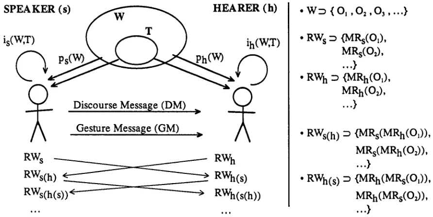 Figure 1. The proposed formal model for reference representation 