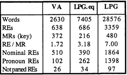 Table 1. Characteristics of the three texts. 