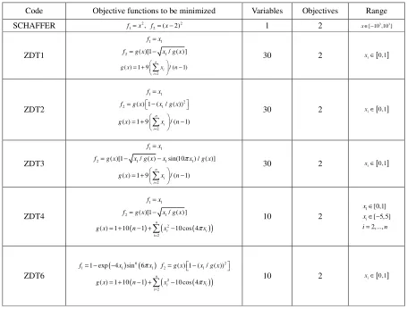 Table 1. The test functions. 