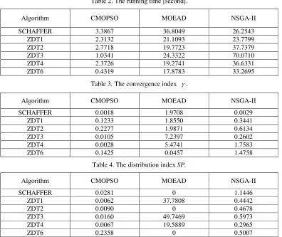 Table 2. The running time [second]. 