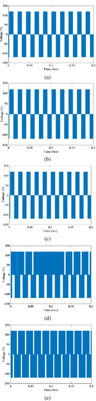 Table 3 Parameters of the three-phase four-leg system. 