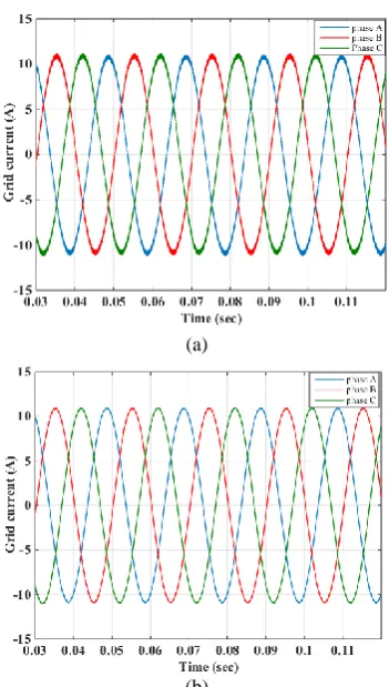 Fig. 8(b)  Grid currents of the PV inverter a) CSVPWM and b) RSPWM. 