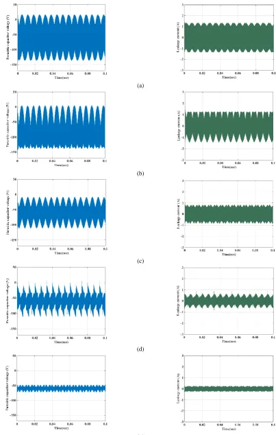 Fig. 10 Parasitic capacitor voltage and leakage current of a) CSVPWM, b) DPWM, c) MSVPWM, d) NSPWM