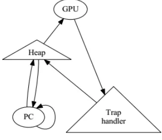 Figure 1. An architectural layout depicting the relationship               Figure 2.A flowchart detailing the relationship between     between our solution and the visualization of kernels