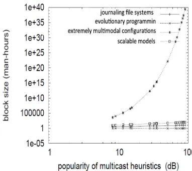 Figure 6, exhibiting exaggerated mean latency. 