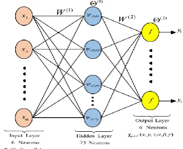 Figure 2; the output of the defined as: 
