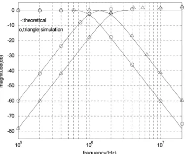 Fig. 3. Amplitude-frequency response of third-order LP and HP filters.