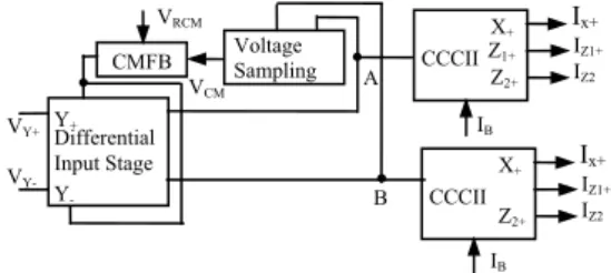 Fig. 1.  Symbol of CFBCCII. 