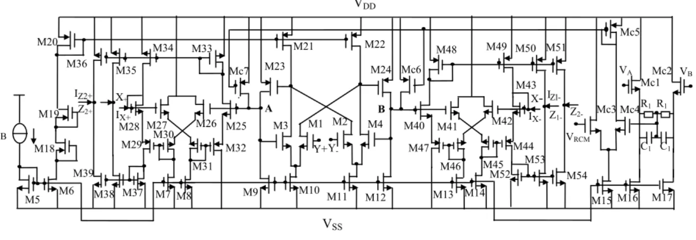 Fig. 3.  Circuit realization of CFBCCII.