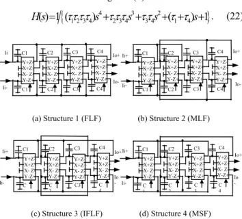 Fig. 15 and Fig. 16 are gain and phase characteristics of  differential current transfer function (I o+  - I o- )/ (I i+  - I i ) in  structure 1