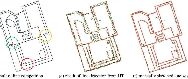 Figure 9. The line extraction results at each steps. The quality of the extracted lines improves substantially after processing (d) the line competition