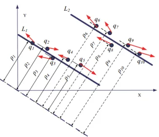 Figure 6. The reason for using the distance to the line segment. 