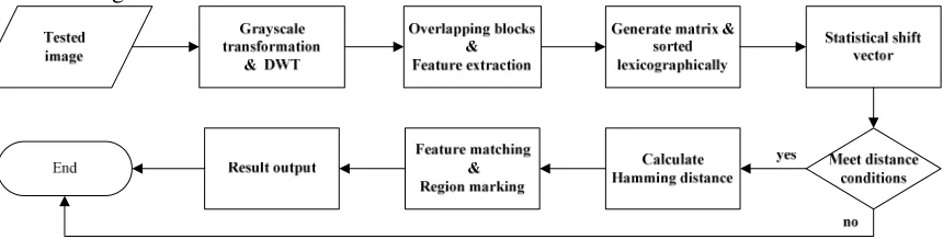Figure 1. Algorithm flowchart. 