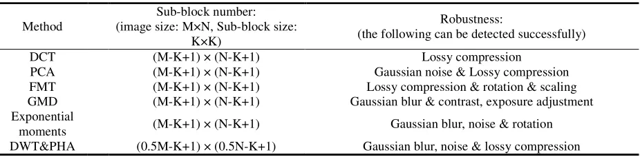 Figure 5. (a) and (c) are the marking results, (b) and (d) are the final results. 