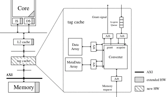 Figure 3. Rule design based on a combination of BLP and Biba models. 