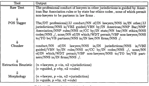 Table 1: How to obtain training data from raw text 