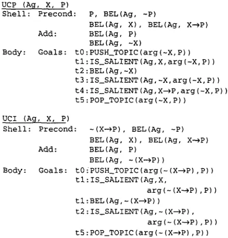 Figure 3. Refutation operators 