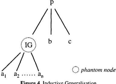Figure 5. Refutation operators 