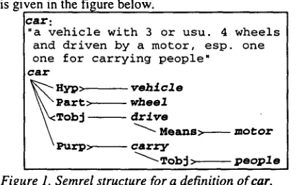 Table 1. Current set of semantic relation types m MindNet 