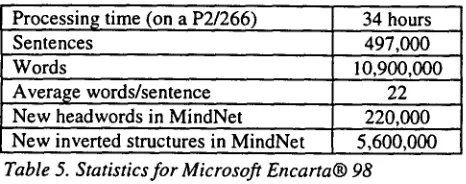 Table 5. Statistics for Microsoft Encarta® 98 