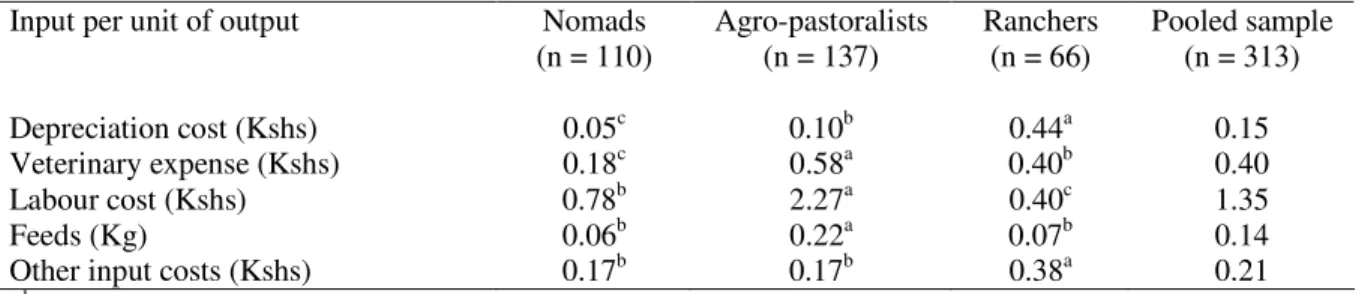 Table 3: Partial input shares in output 