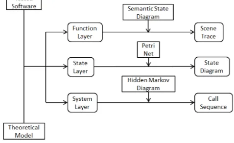 Figure 3. Software behavior artificial intelligence (AI) defect detection. 