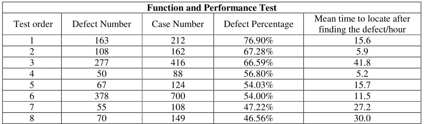 Figure 5. Function logic artificial intelligence (AI) defect detection. 