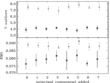 Fig. 9. Percentage of outliers (top) and non-reduced RMS error σ ∆z/(1+z) (bottom) in the photo-z estimation with the inclusion of different  in-dividual principal components of the morphological parameters with the AEGIS data set discussed in Sect