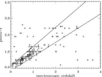 Fig. 4. Estimated photo-z as determined by SPIDERz versus the actual redshift for the PHAT-1 data set discussed in Sect