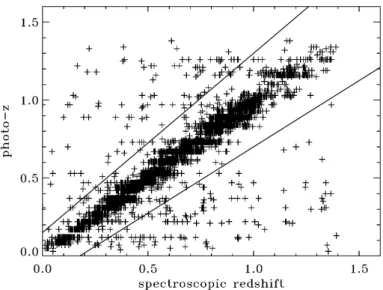 Fig. 5. Estimated photo-z as determined by SPIDERz versus the actual redshift for the COSMOS data set discussed in Sect