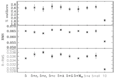 Fig. 7. Estimated photo-z as determined by SPIDERz versus the ac- ac-tual redshift for the COSMOSx3D-HST data set discussed in Sect