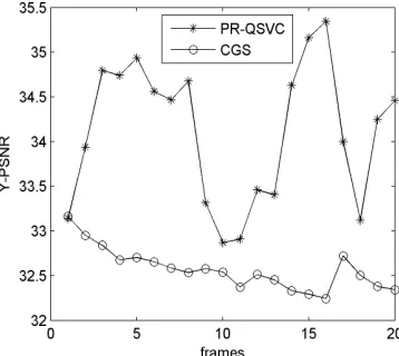 Figure 3. The comparison of the quality between the original image and the decoded image