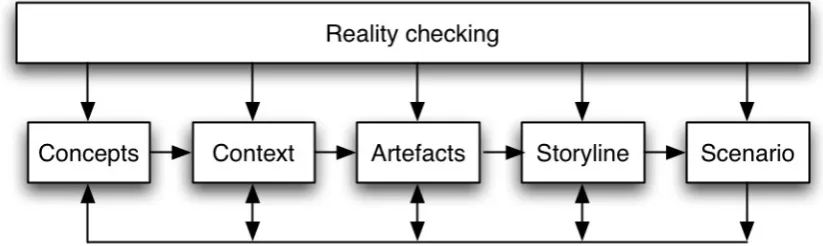 Figure 1: IMM-PBL scenario development 