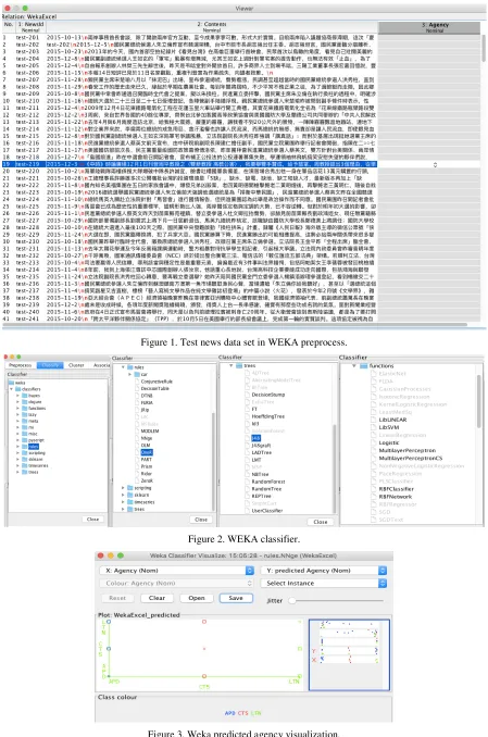 Figure 3. Weka predicted agency visualization. 