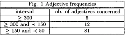 Fig. 2 Adjective semantic families 