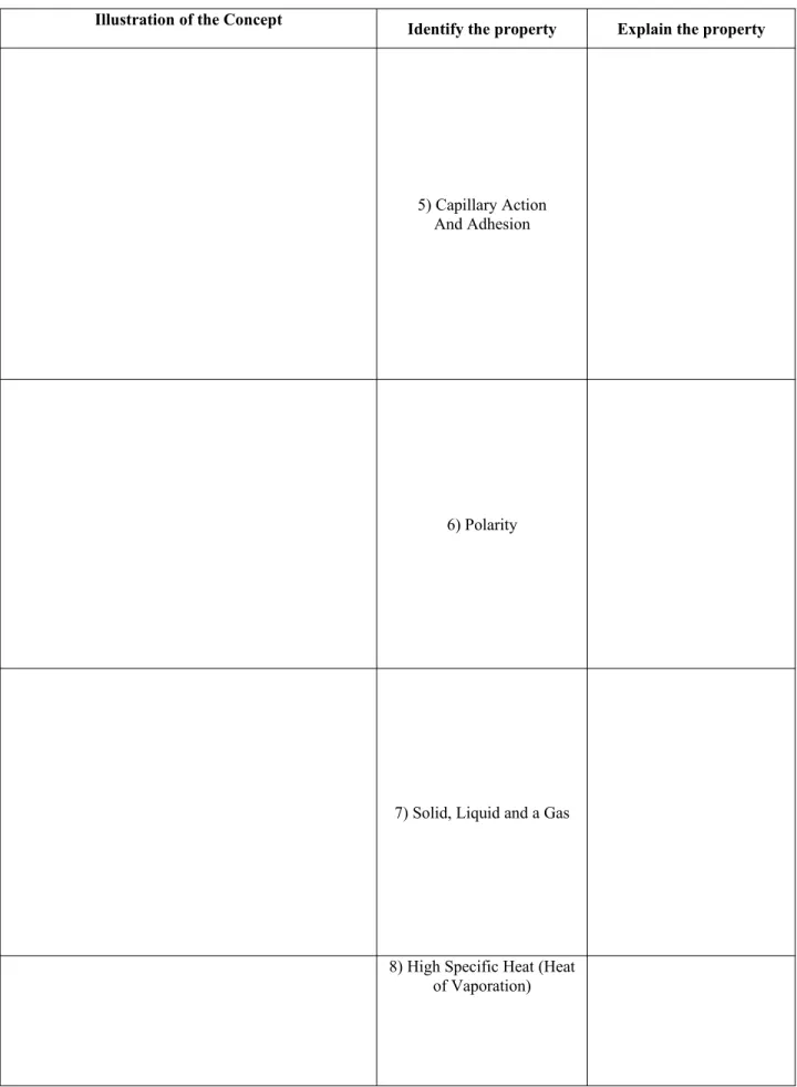 Illustration of the Concept Identify the property Explain the property